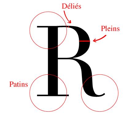 Didones font